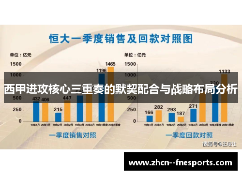 西甲进攻核心三重奏的默契配合与战略布局分析