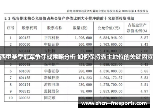 西甲赛季冠军争夺战策略分析 如何保持霸主地位的关键因素 西甲赛季冠军争夺战策略分析 如何保持霸主地位的关键因素