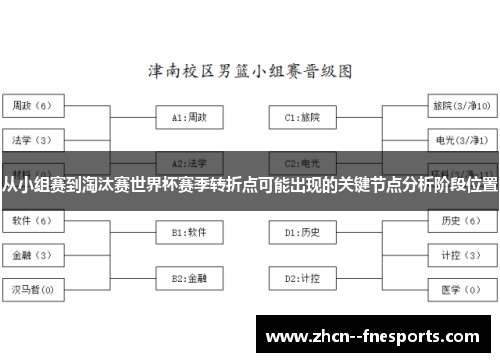 从小组赛到淘汰赛世界杯赛季转折点可能出现的关键节点分析阶段位置 从小组赛到淘汰赛世界杯赛季转折点可能出现的关键节点分析阶段位置