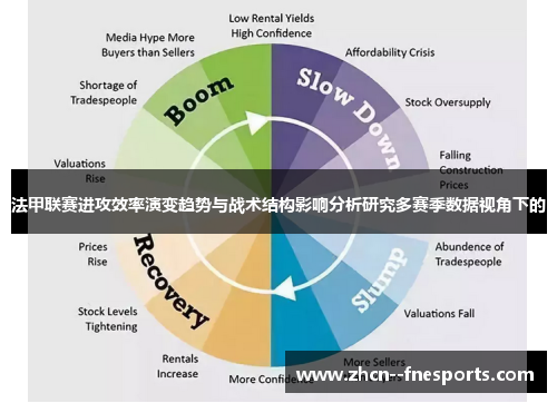 法甲联赛进攻效率演变趋势与战术结构影响分析研究多赛季数据视角下的 法甲联赛进攻效率演变趋势与战术结构影响分析研究多赛季数据视角下的