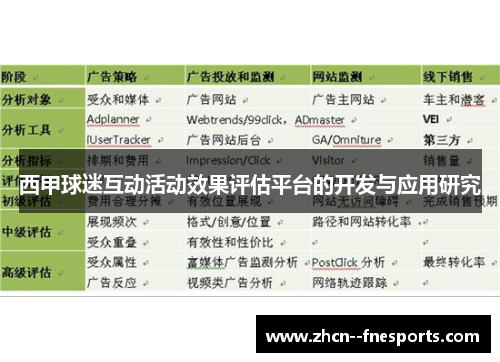 西甲球迷互动活动效果评估平台的开发与应用研究