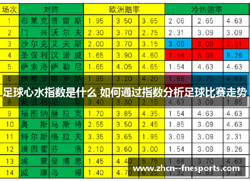 足球心水指数是什么 如何通过指数分析足球比赛走势 足球心水指数是什么 如何通过指数分析足球比赛走势