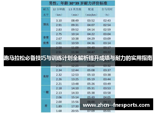 跑马拉松必备技巧与训练计划全解析提升成绩与耐力的实用指南 跑马拉松必备技巧与训练计划全解析提升成绩与耐力的实用指南