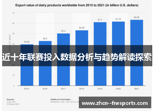 近十年联赛投入数据分析与趋势解读探索