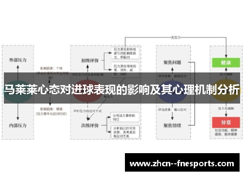 马莱莱心态对进球表现的影响及其心理机制分析 马莱莱心态对进球表现的影响及其心理机制分析